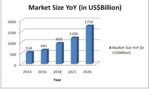 2020:Retail Market Challenges In India - Aidio